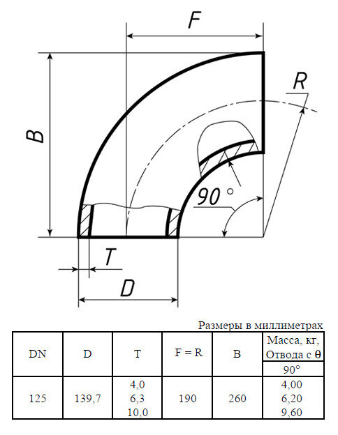 Отвод стальной 90-1-139,7х4-12Х18Н10Т ГОСТ 17375-2001 бесшовный крутоизогнутый