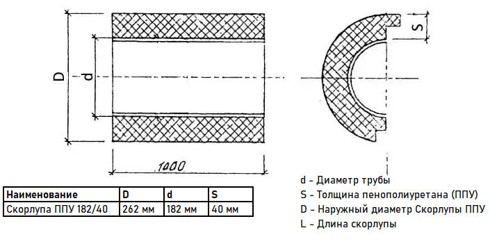 Скорлупа ППУ 182/40 из пенополиуретана с покрытием из армированной фольги  (1 метр) 3