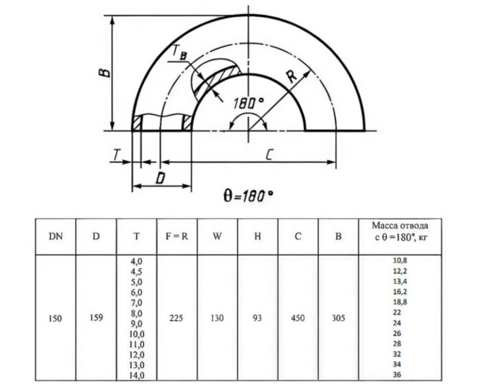 Отвод стальной 180-2-159х8-09Г2С ГОСТ 17375-2001 бесшовный крутоизогнутый