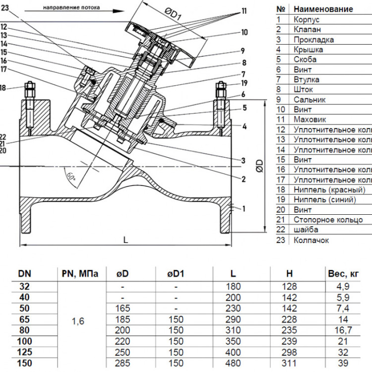 Клапан балансировочный Benarmo 3080H DN 100 PN 16 фланцевый ручной чугунный, с измерительными ниппелями 2