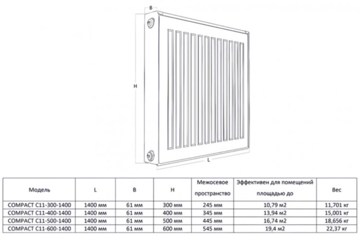 Радиатор панельный Royal Thermo COMPACT C11-600-1400 Noir Sable
