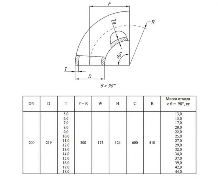 Отвод стальной 90-2-219х18-09Г2С ГОСТ 17375-2001 бесшовный крутоизогнутый
