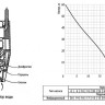 Насос вибрационный VALFEX VF.V.20.60.16 DN 19 нижнее подключение 2