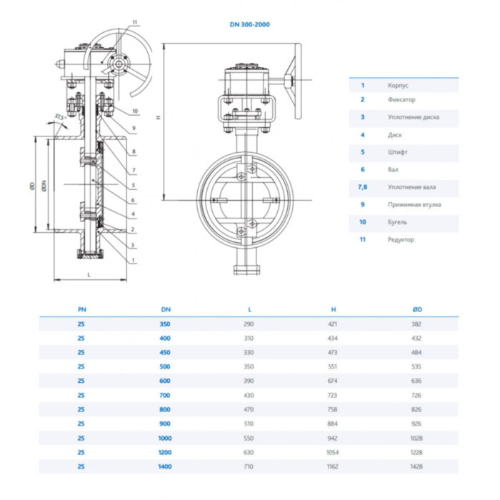 Затвор DENDOR 027W DN 300 PN 25 поворотный дисковый с тремя эксцентриситетами под приварку стальной
