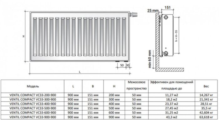 Радиатор панельный Royal Thermo VENTIL COMPACT VC33-300-900 RAL9016 M