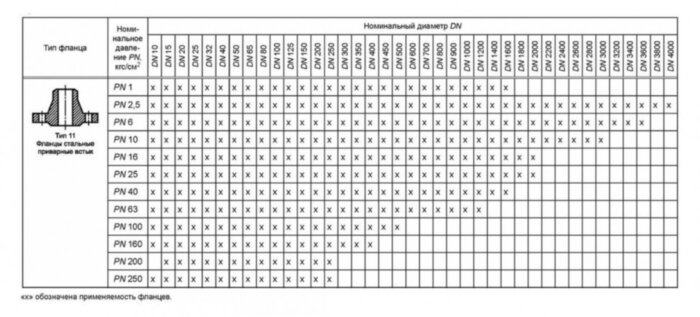 Фланец 15-40-11-1-В-12Х18Н10Т-IV ГОСТ 33259-2015 нержавеющий воротниковый приварной встык Ду 15 Ру 40
