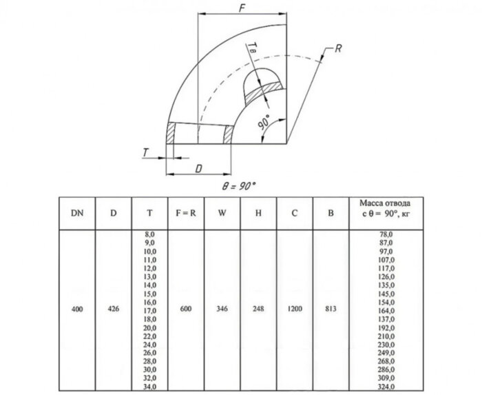 Отвод стальной 90-2-426х24-09Г2С ГОСТ 17375-2001 бесшовный крутоизогнутый