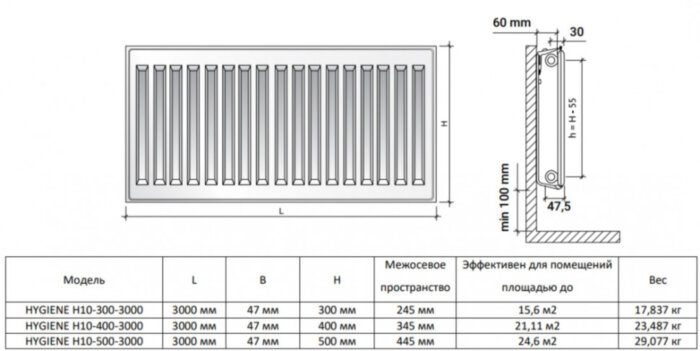 Радиатор панельный Royal Thermo HYGIENE H10-500-3000 RAL9016
