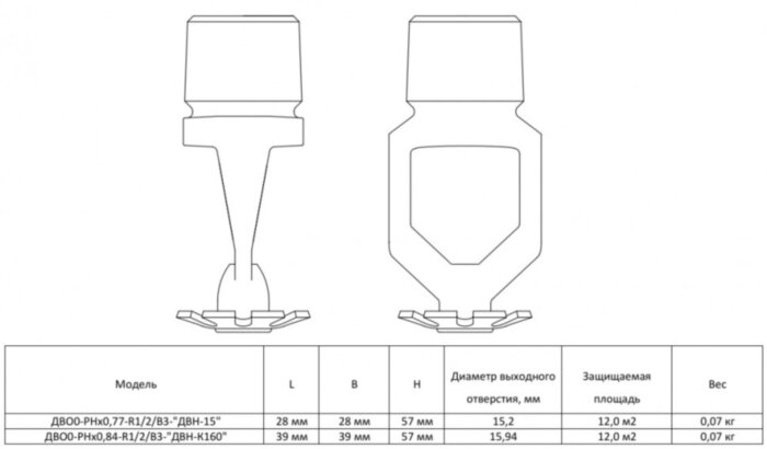 Ороситель дренчерный ДВО0-РНд0,77-R1/2/В3-"ДВН-15"-белый (RAL 9016) водяной