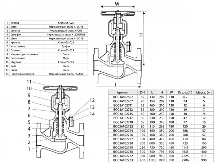 Вентиль запорный ADL Гранвент KV45 DN 32
