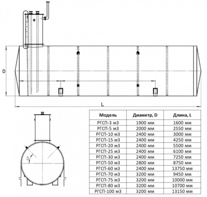 Резервуар стальной РГСП-3 м3