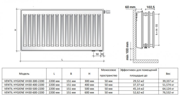 Радиатор панельный Royal Thermo VENTIL HYGIENE VH30-300-2200 Silver Satin