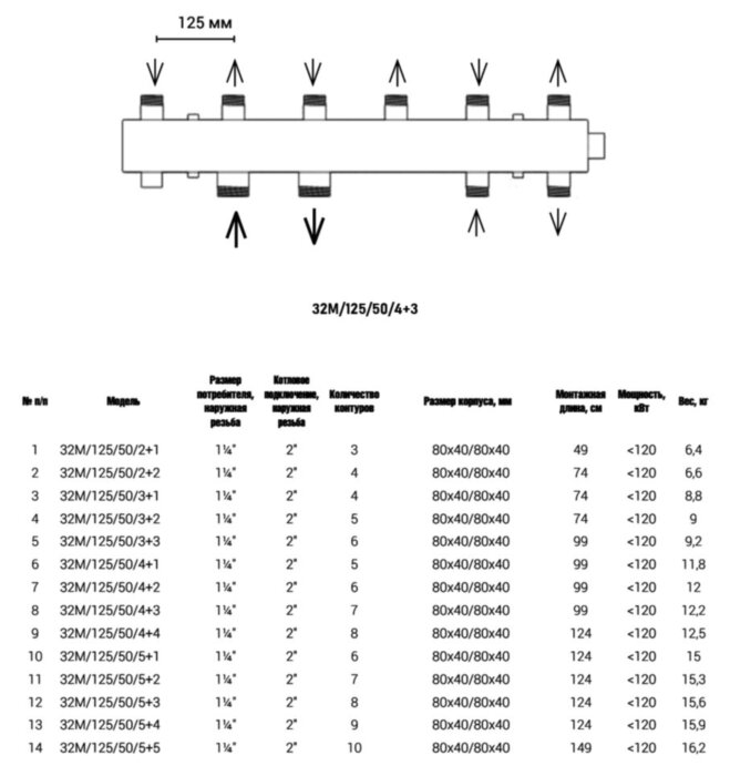 Коллектор распределительный Askon Стандарт+ КК-32М/125/50/4+3 7-ми контурный ВР-НР 1 1/4"x2" Ду 32 Ру 6 без теплоизоляции