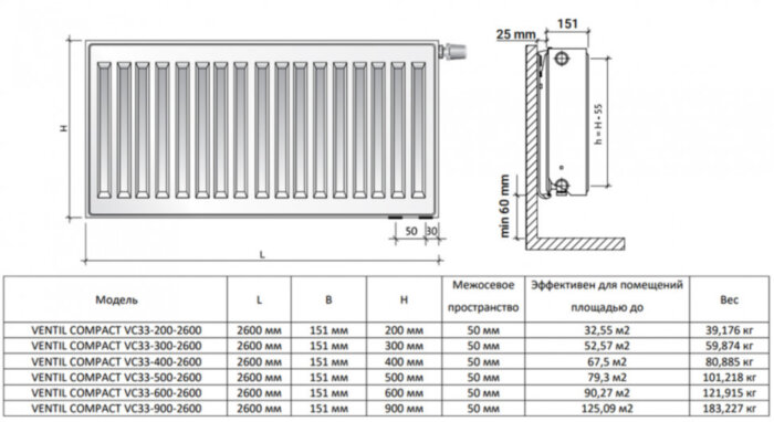 Радиатор панельный Royal Thermo VENTIL COMPACT VC33-200-2600 RAL9016