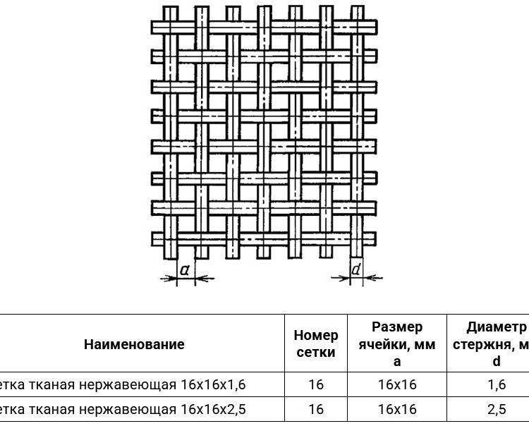 Сетка тканая нержавеющая 16х16х2,5 12Х18Н10Т ГОСТ 3826-82 2