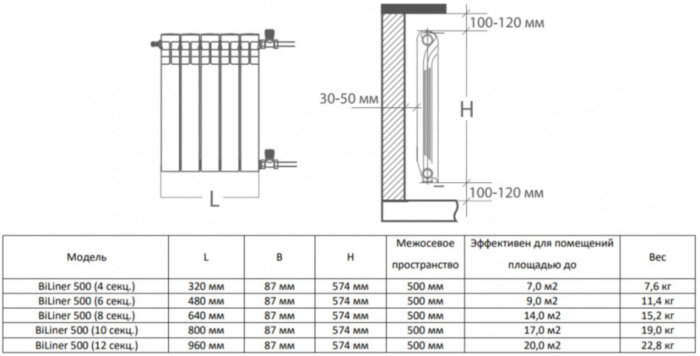 Радиатор биметаллический Royal Thermo BiLiner 500 (4 секции) Silver Satin