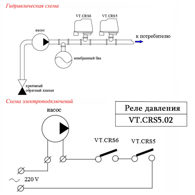 Реле давления VALTEC VT.CRS5.02.1 3