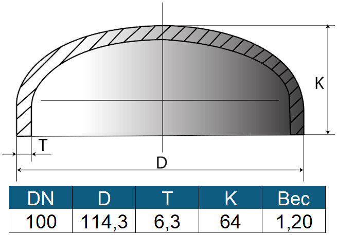 Заглушка 114,3х6,3 (ду100) ГОСТ 17379-2001 эллиптическая стальная
