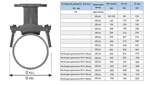 Хомут седловой фланцевый UR-CAST UR-6163 DN 50/ 133-159 мм PN 10/16 чугунный 2
