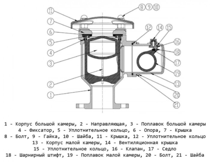 Вантуз автоматический Benarmo DN 65 PN 10/16 двухкамерный тройного действия фланцевый угловой