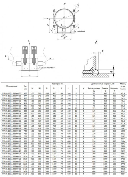 Опора Дн 480 ТПР.05.15(1).00.000-06 H=100 бугельная неподвижная стальная