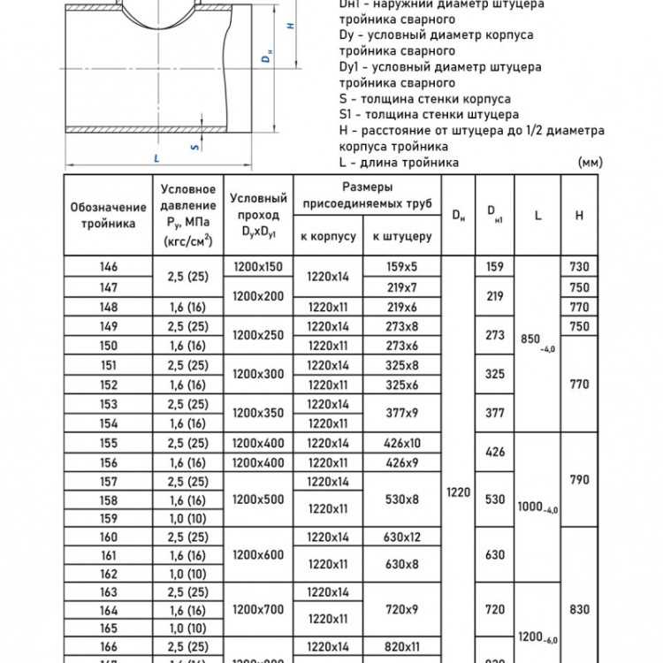 Тройник стальной 1220x14-720х9-2,5 163 ОСТ 34 10.764-97 переходный сварной 2