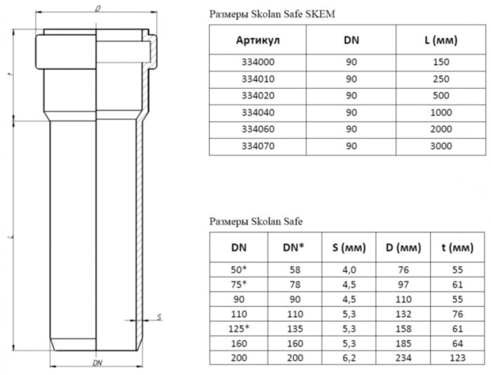 Труба канализационная бесшумная PP-MD Ostendorf Skolan Safe SKEM DN 90х4,5х500