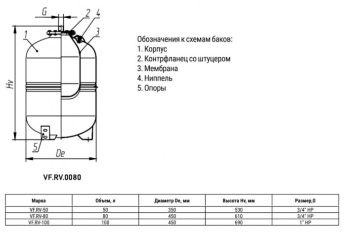 Расширительный бак VALFEX VF.RV.0080 НР 3/4" Ду 450 РУ 8 для водяного отопления и охлаждения вертикальный