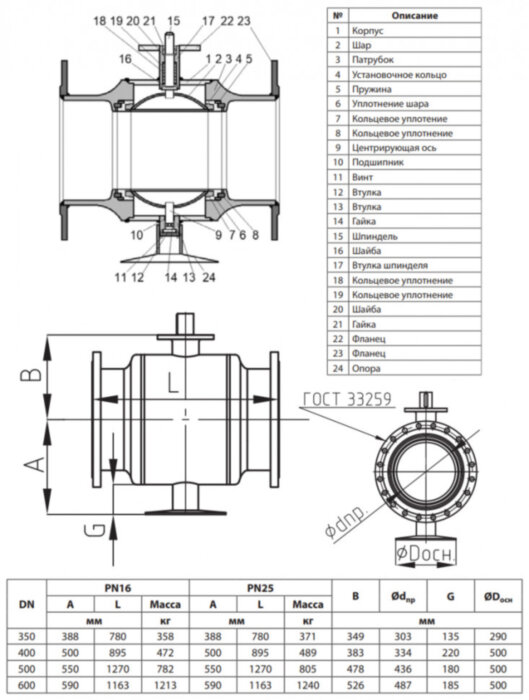 Кран шаровой Ридан RJiP Premium FF GF DN 400 PN 16 стальной стандартнопроходный фланцевый с фланцем под привод