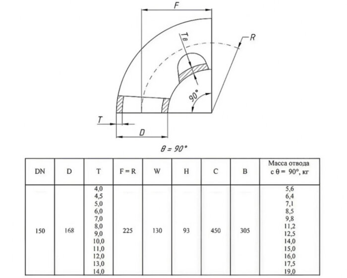 Отвод стальной 90-2-168х10-12Х18Н10Т ГОСТ 17375-2001 бесшовный крутоизогнутый
