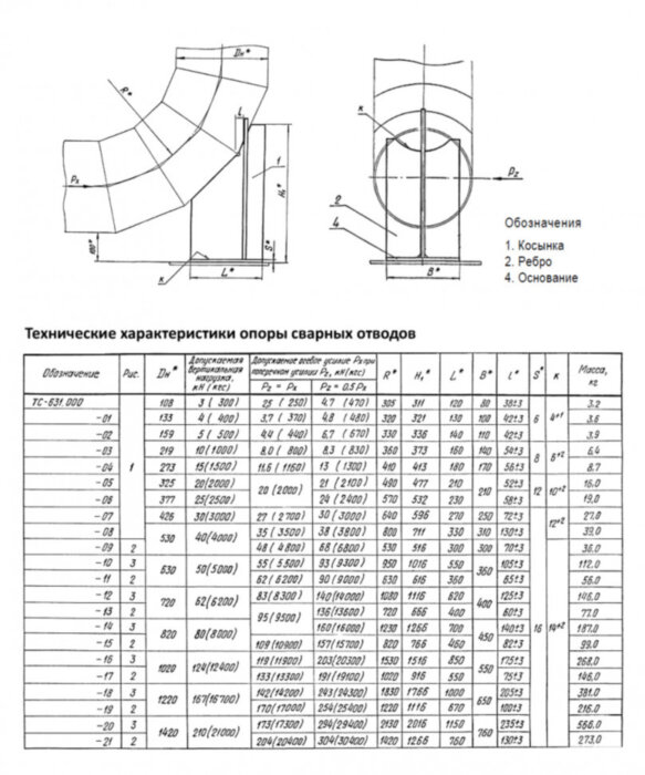 Опора Дн 630 ТС 631.000-010 серия 5.903-13 выпуск 8.95 для сварных отводов