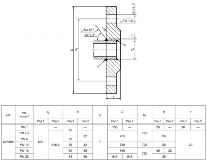 Фланец 600-10-01-1-В-09Г2С-IV ГОСТ 33259-2015 стальной плоский приварной Ду 600 Ру 10