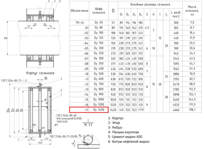 Сальник набивной ТМ 90-17 Ду 1400 L=300мм серия 5.900-2