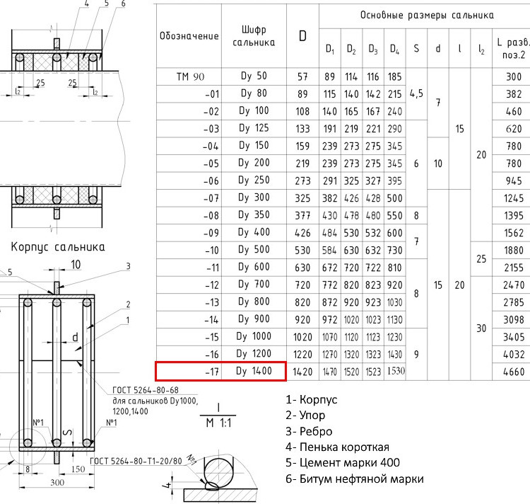 Клапан FAF 2300 DN 80 PN 25 обратный межфланцевый 2