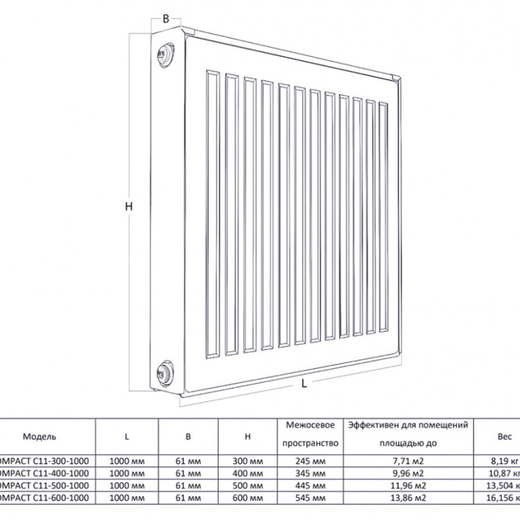 Радиатор панельный Royal Thermo COMPACT C11-500-1000 RAL9016 2