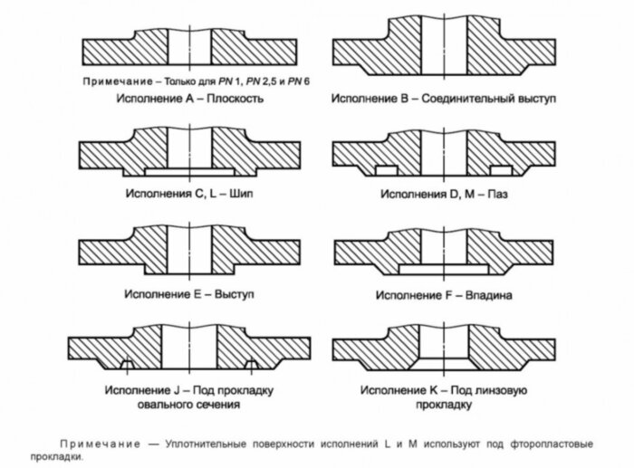 Фланец 1200-10-01-1-В-09Г2С-IV ГОСТ 33259-2015 стальной плоский приварной Ду 1200 Ру 10