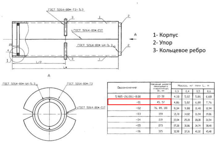 Сальник набивной С-2 Ду 45/57 L=600 мм 5.905-26.08.1-8.01