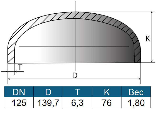 Заглушка 139,7х6,3 (ду125) ГОСТ 17379-2001 эллиптическая стальная 2