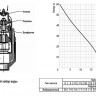 Насос вибрационный VALFEX VF.V.20.60.25 DN 19 верхнее подключение 2