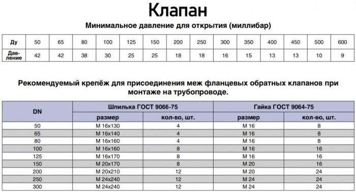 Клапан Kvant KV04 DN 80 PN 16 обратный межфланцевый двухстворчатый