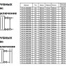 Радиатор панельный VALFEX STEEL C11 2300-300 ГОСТ 31311-2005 боковое подключение 2