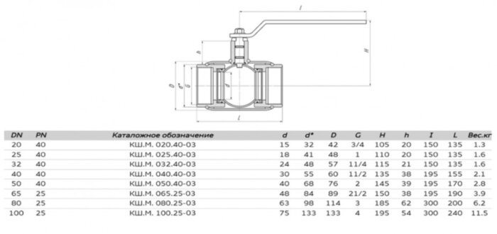 Кран шаровой нержавеющий ALSO КШ.М.065.25-03 Ду 65 Ру 25 стандартнопроходный муфтовый, корпус - 12Х18Н10Т