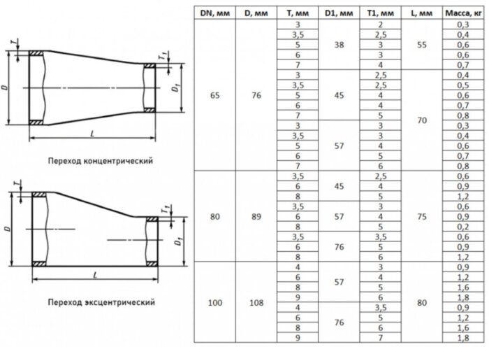 Переход стальной концентрический К-89х3,5-76х3,5-Ст.20 ГОСТ 17378-2001