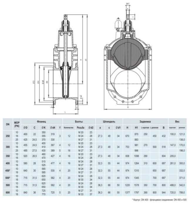 Задвижка HAWLE 4000E2 DN 500 PN 16 фланцевая клиновая чугунная с обрезиненным клином разборная