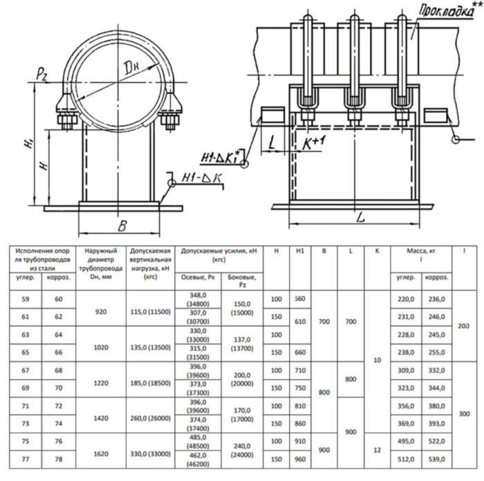 Опора 59 Ду 920 ОСТ 34-10-618-93 H 100 мм хомутовая неподвижная углеродистая сталь
