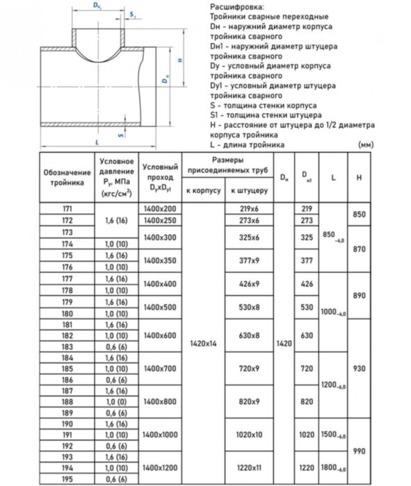 Тройник стальной 1420x14-820х9-1,6 187 ОСТ 34 10.764-97 переходный сварной