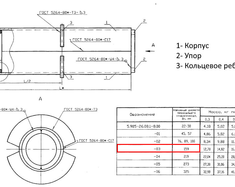 Сальник набивной С-2 Ду 159 L=600 мм 5.905-26.08.1-8.03 2
