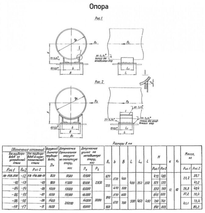 Опора Л8-147.000-07 скользящая