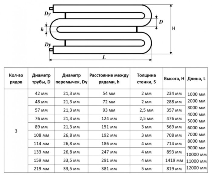 Регистр отопления РЗП-3x114x4,0-6000 змеевиковый трёхрядный с плоскими заглушками