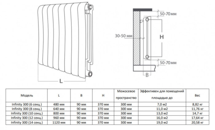 Радиатор биметаллический Royal Thermo Infinity 300 (14 cекций) Silver Satin